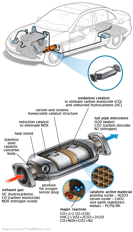 See P133B repair manual